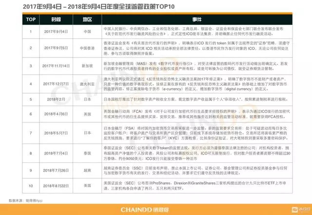 我国数字货币的监管对策有哪些_世界各国对数字货币监管政策_各国对数字货币的监管政策及其影响