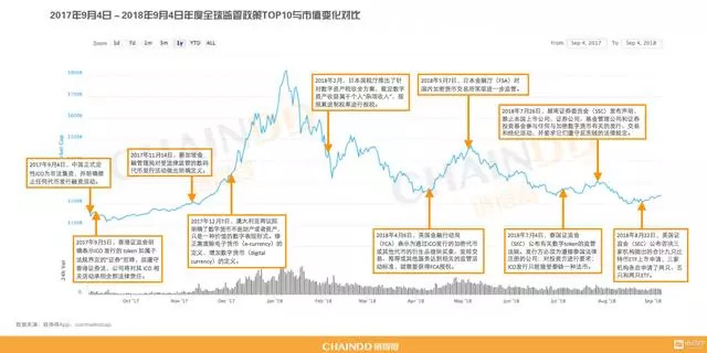 各国对数字货币的监管政策及其影响_我国数字货币的监管对策有哪些_世界各国对数字货币监管政策