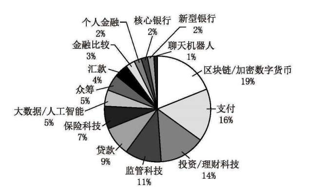 移民留学 | 新加坡金融科技发展路径和启示