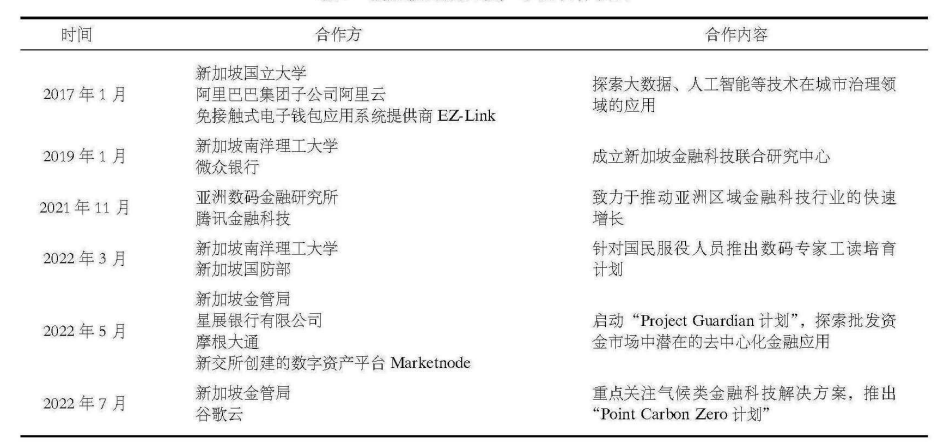 加密金融投资公司_加密资本有限公司_研究加密资产如何为金融科技初创企业提供融资机会