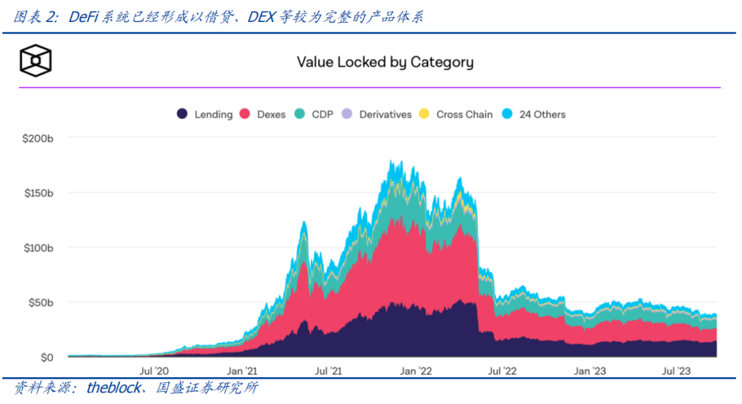 优化资产配置是什么意思_资产优化配置_资产优化中的USDT全球策略