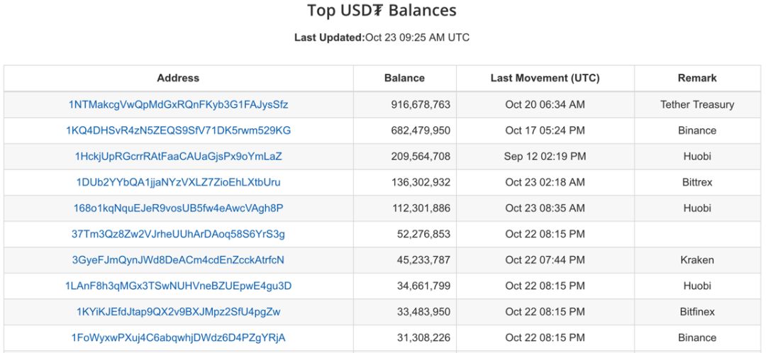 深入分析USDT与资产流动性的相互作用_资产流动性增强的好处_资产流动性的重要性