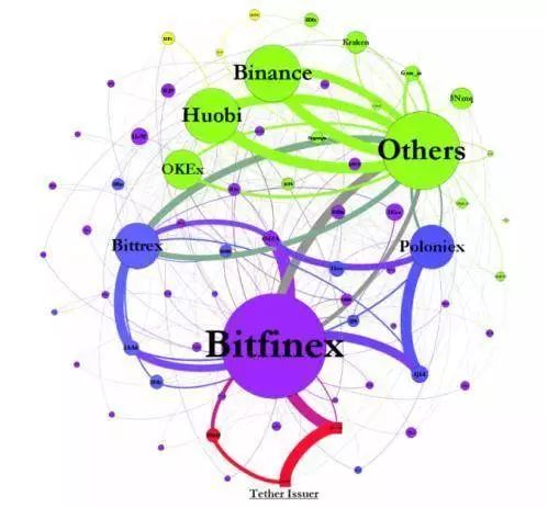 资产流动性的重要性_深入分析USDT与资产流动性的相互作用_资产流动性增强的好处