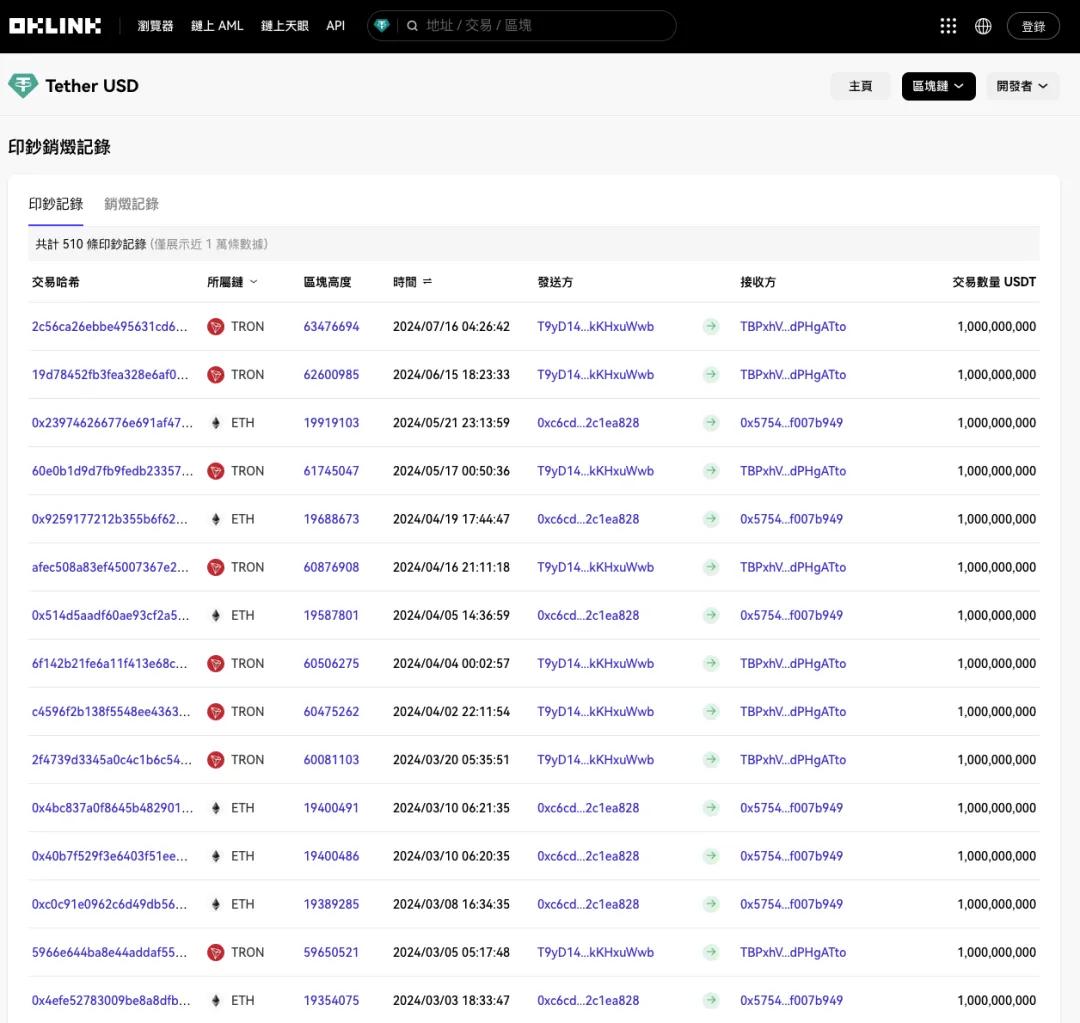 资产保护是什么意思_如何保护您的USDT资产？_资产保护专员工作内容