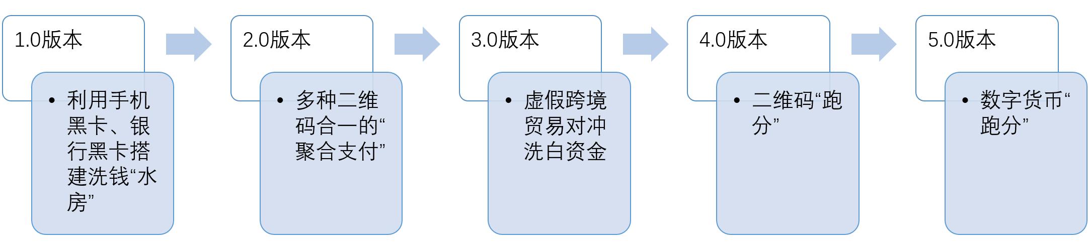 资产保护专员_如何保护您的USDT资产？_资产保护是什么意思