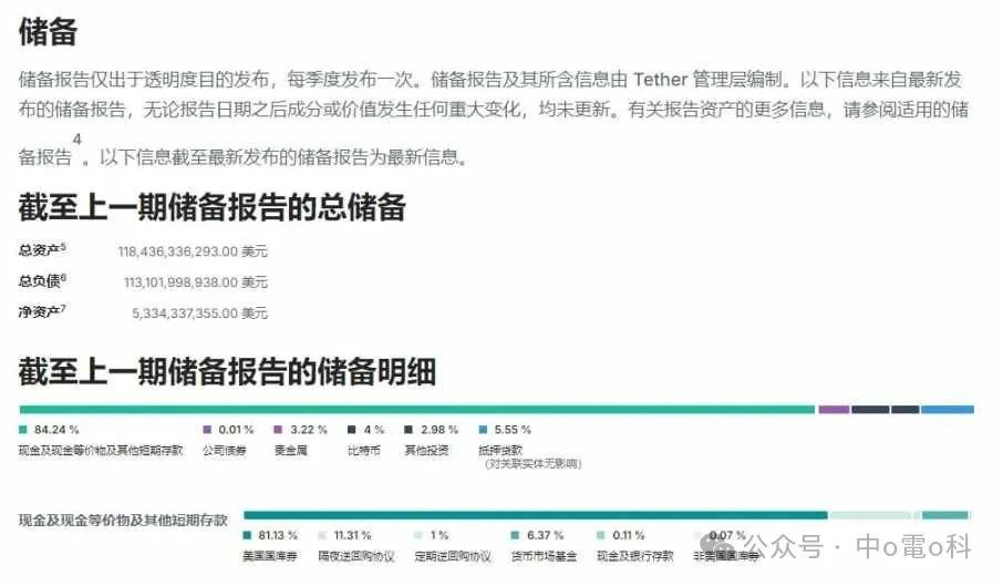 USDT的资产管理新模式及全球应用_USDT的资产管理新模式及全球应用_USDT的资产管理新模式及全球应用