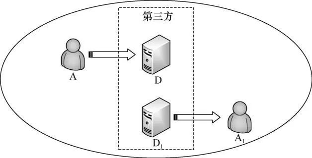 区块链隐私计算服务指南_研究区块链技术的隐私保护机制：加密货币如何确保用户数据安全_隐私计算区块链