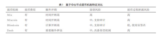 隐私计算区块链_区块链隐私计算服务指南_研究区块链技术的隐私保护机制：加密货币如何确保用户数据安全