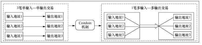 隐私计算区块链_研究区块链技术的隐私保护机制：加密货币如何确保用户数据安全_区块链隐私计算服务指南