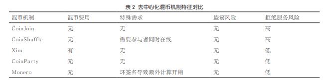 研究区块链技术的隐私保护机制：加密货币如何确保用户数据安全_隐私计算区块链_区块链隐私计算服务指南