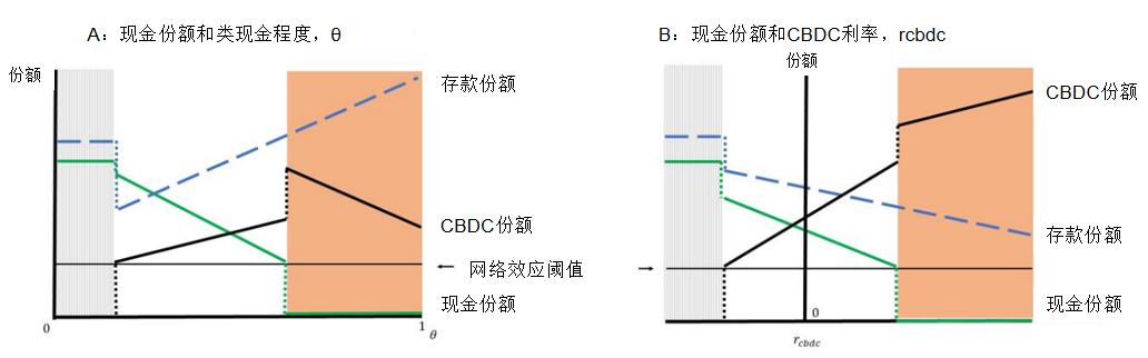 央行数字货币利弊权衡：IMF专家探讨CBDC对银行与支付系统的影响