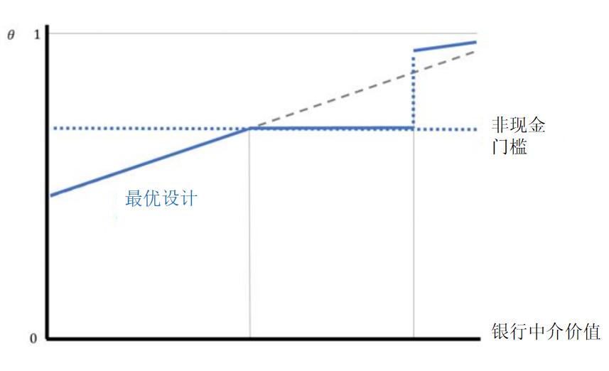 数字货币的多样性与选择_货币多样化_货币的数字化