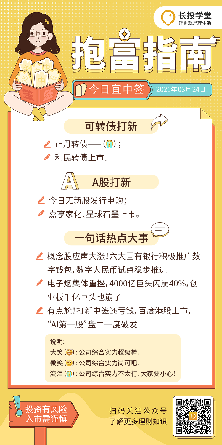 每日抱富指南：利民转债及嘉亨家化、星球新股发行，打新评级全解析