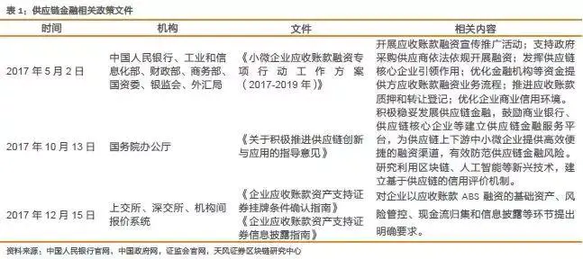 供应链金融软件_USDT在供应链金融中的投资应用_应用链mdukey价格