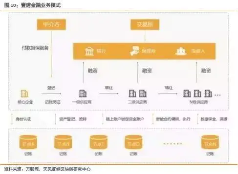 供应链金融软件_USDT在供应链金融中的投资应用_应用链mdukey价格