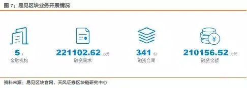 供应链金融软件_应用链mdukey价格_USDT在供应链金融中的投资应用