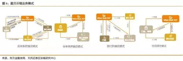 USDT在供应链金融中的投资应用_应用链mdukey价格_供应链金融软件