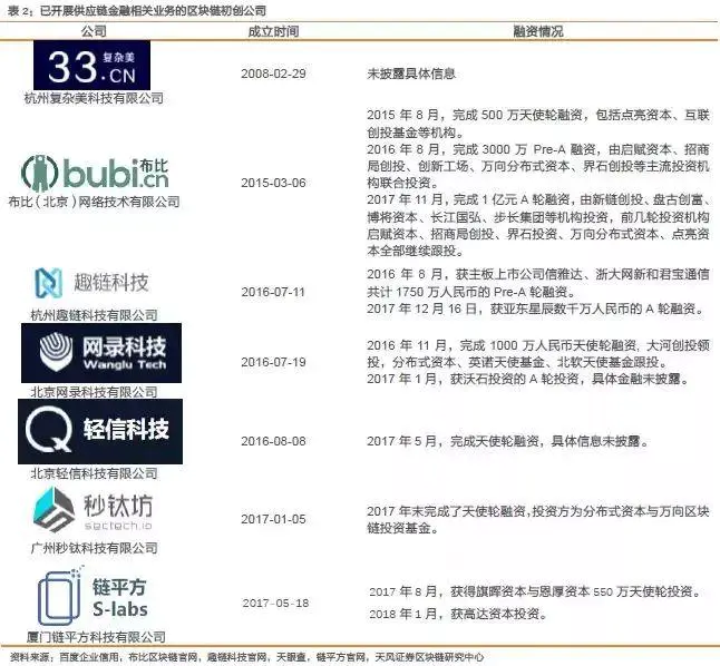 供应链金融软件_应用链mdukey价格_USDT在供应链金融中的投资应用