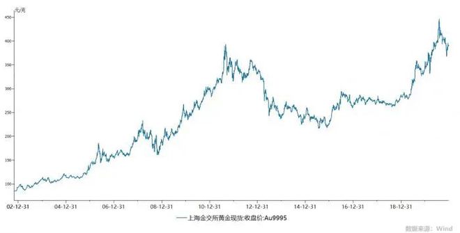 里程碑时刻！比特币ETF规模超黄金！突破8.9万美元关口_比特币突破58000美元关口_比特黄金币价格