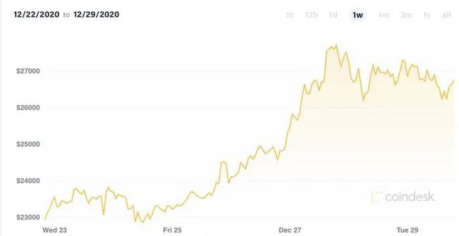 里程碑时刻！比特币ETF规模超黄金！突破8.9万美元关口_比特黄金币价格_比特币突破58000美元关口