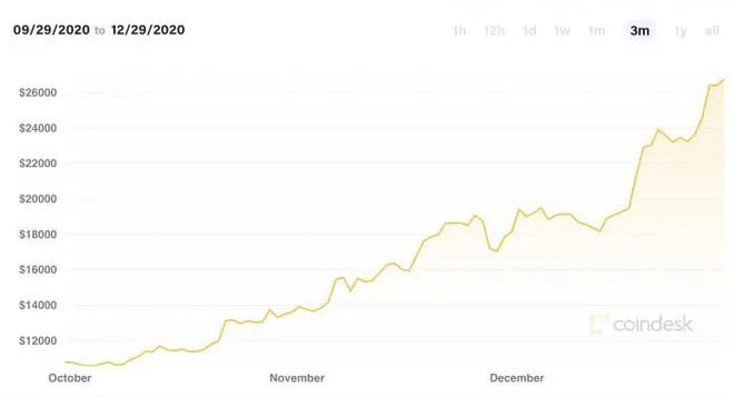 里程碑时刻！比特币ETF规模超黄金！突破8.9万美元关口_比特黄金币价格_比特币突破58000美元关口