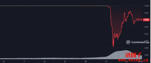 降低流动资产占用额_流动资产降低说明什么_如何使用USDT降低资产流动性风险？