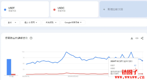 如何使用USDT降低资产流动性风险？_降低流动资产占用额_流动资产降低说明什么