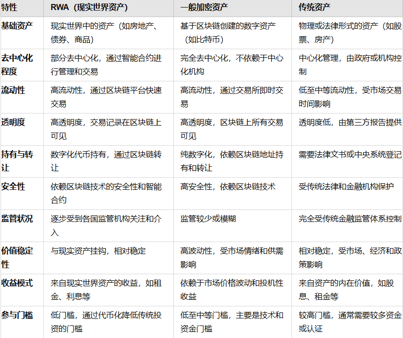 RWA：回顾前世与今生，真实资产如何崛起？