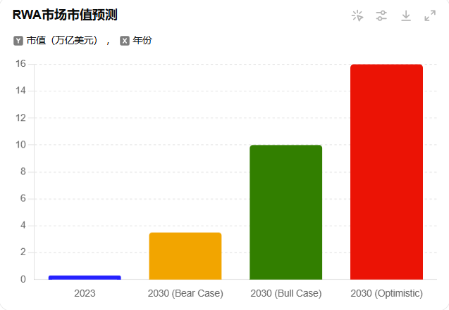 RWA：回顾前世与今生，真实资产如何崛起？