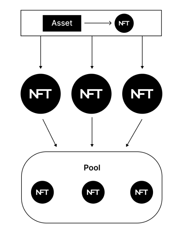 RWA：回顾前世与今生，真实资产如何崛起？