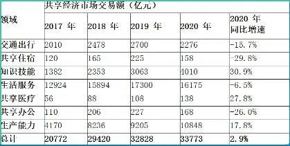 提升企业创新质量_研究虚拟货币在基础生活需求中的创新应用：如何提升生活质量_什么是货币交易需求