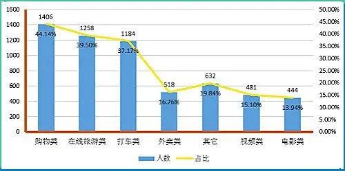 什么是货币交易需求_提升企业创新质量_研究虚拟货币在基础生活需求中的创新应用：如何提升生活质量