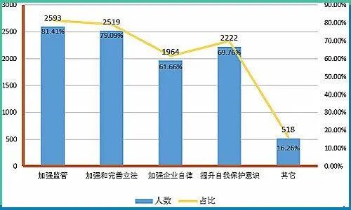 提升企业创新质量_研究虚拟货币在基础生活需求中的创新应用：如何提升生活质量_什么是货币交易需求