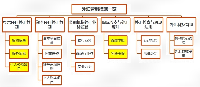 跨境转账付费币种_如何利用币种进行跨境支付：提升交易效率的便捷选择_跨境支付