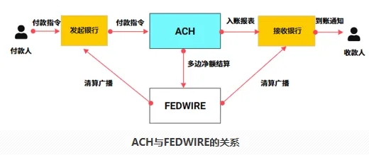 跨境转账付费币种_跨境支付_如何利用币种进行跨境支付：提升交易效率的便捷选择