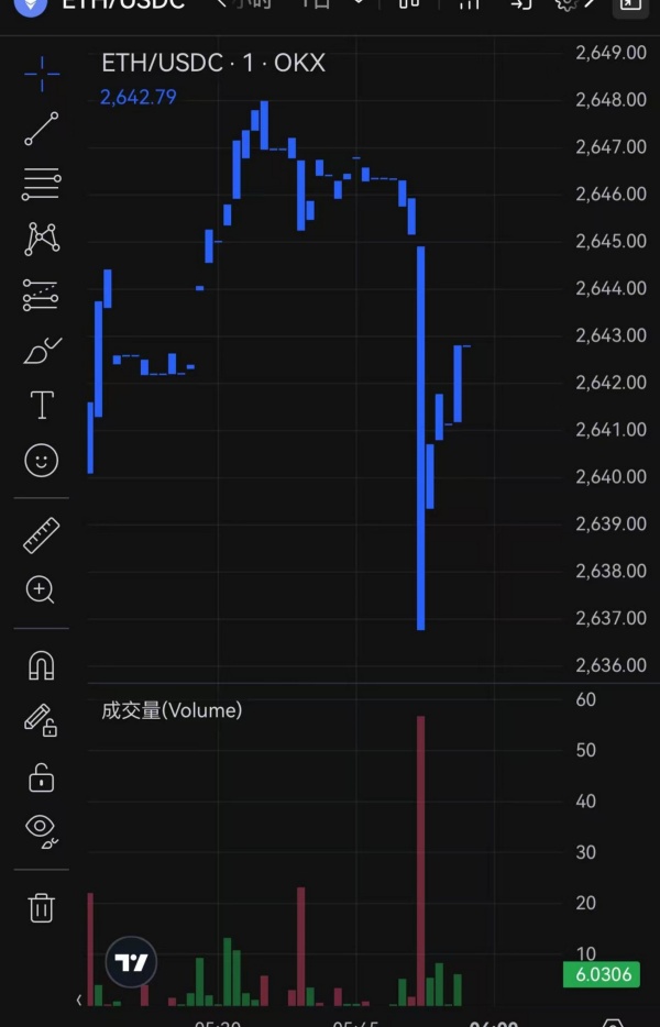 欧易交易所安全性、手续费及社区活动全面解析，正规牌照认证与用户评价指南