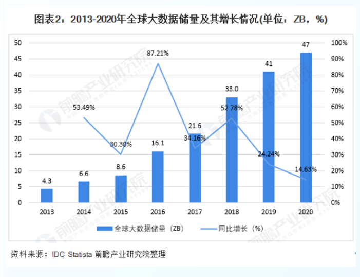 企业数字化转型中数据资产管理：问题与方法论