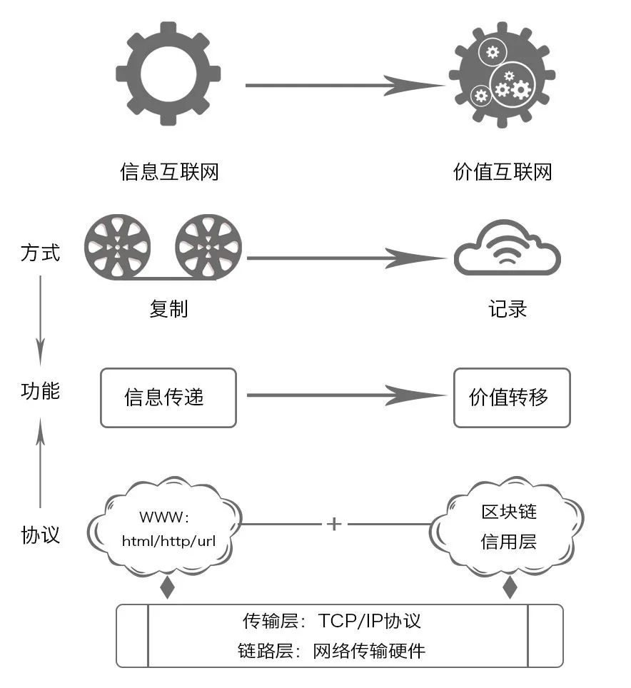 金融比特币是诈骗公司吗_比特币与金融科技的融合：未来数字金融的愿景_比特币金融科技