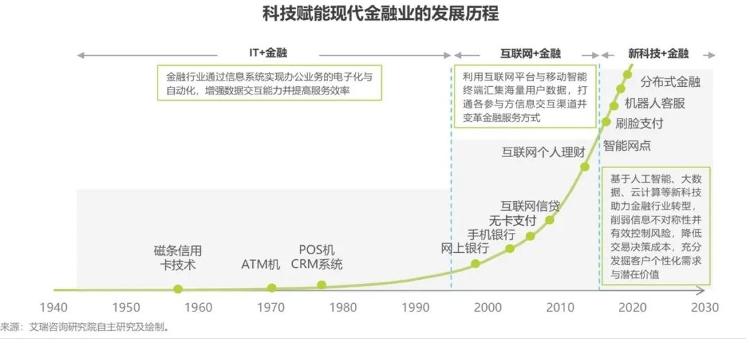 比特币金融科技_比特币与金融科技的融合：未来数字金融的愿景_金融比特币是诈骗公司吗