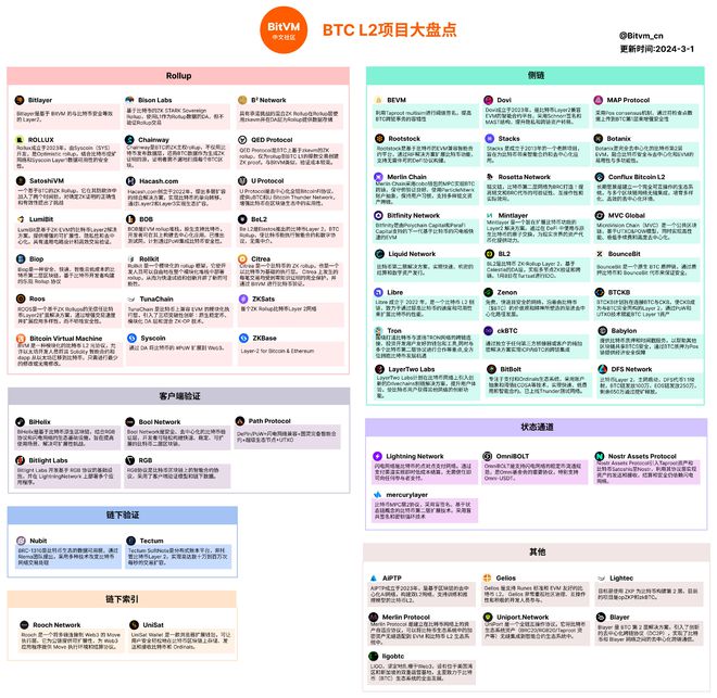 2024年牛市：比特币与Solana生态的崛起及Jupiter LFG Launchpad上线Zeus Network