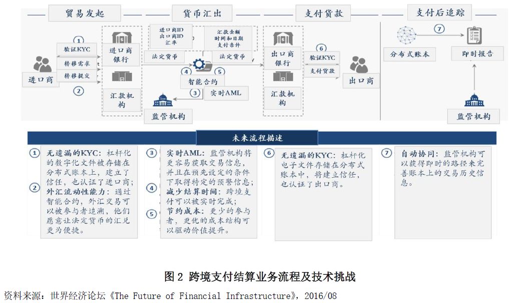 全面深化改革推动创新发展_为推动产业创新发展_币种在创新金融产品中的应用：如何推动整个市场的发展