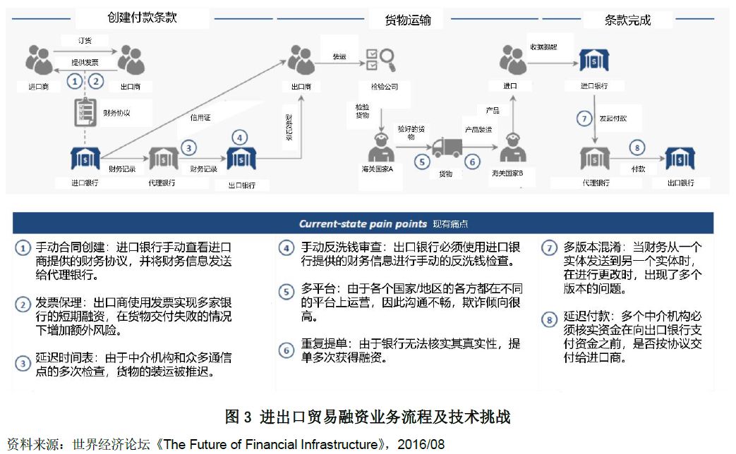 全面深化改革推动创新发展_为推动产业创新发展_币种在创新金融产品中的应用：如何推动整个市场的发展