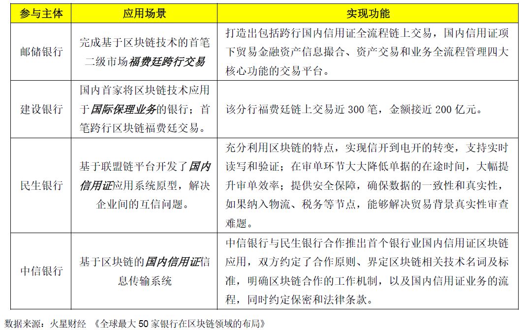 为推动产业创新发展_全面深化改革推动创新发展_币种在创新金融产品中的应用：如何推动整个市场的发展