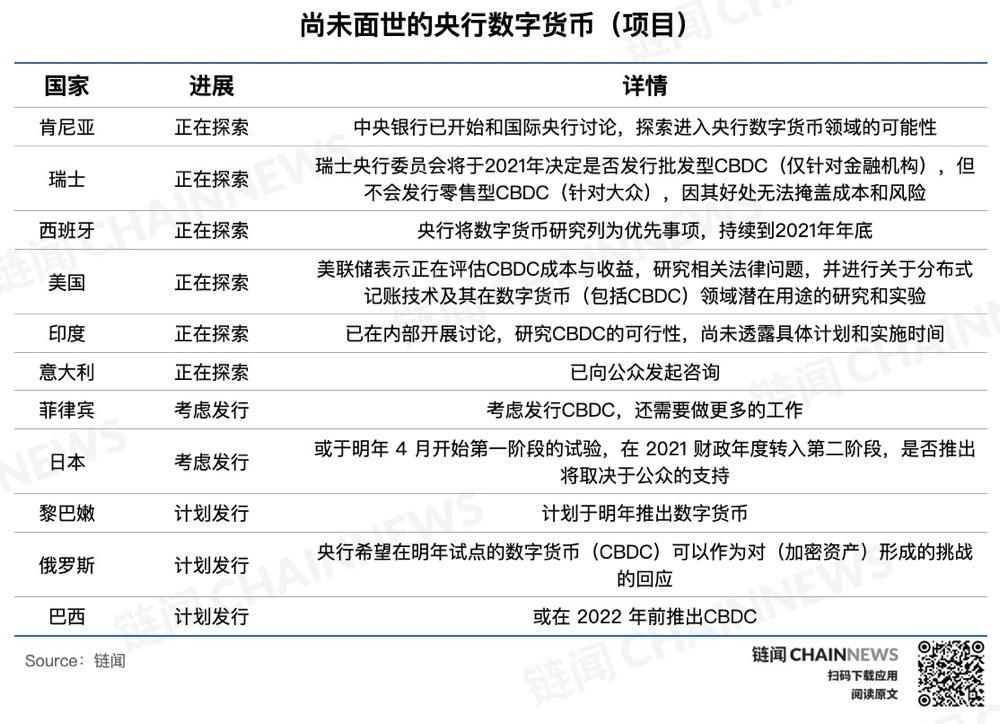 如何根据项目进展选择数字货币_数字货币推进情况_数字货币项目方