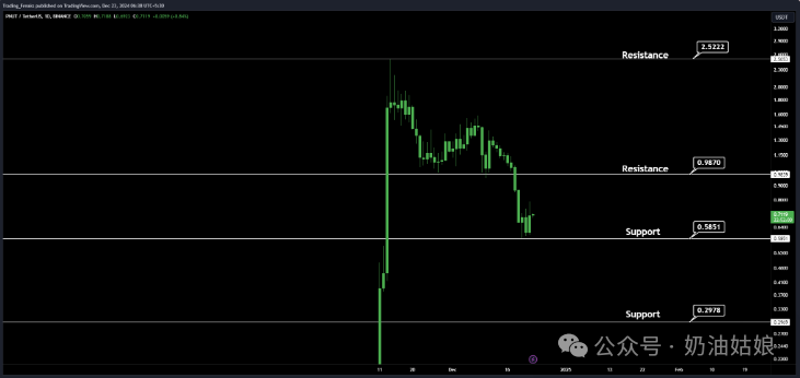 USDT的投资价值与资产优化分析_资产优化方案_资产优化组合