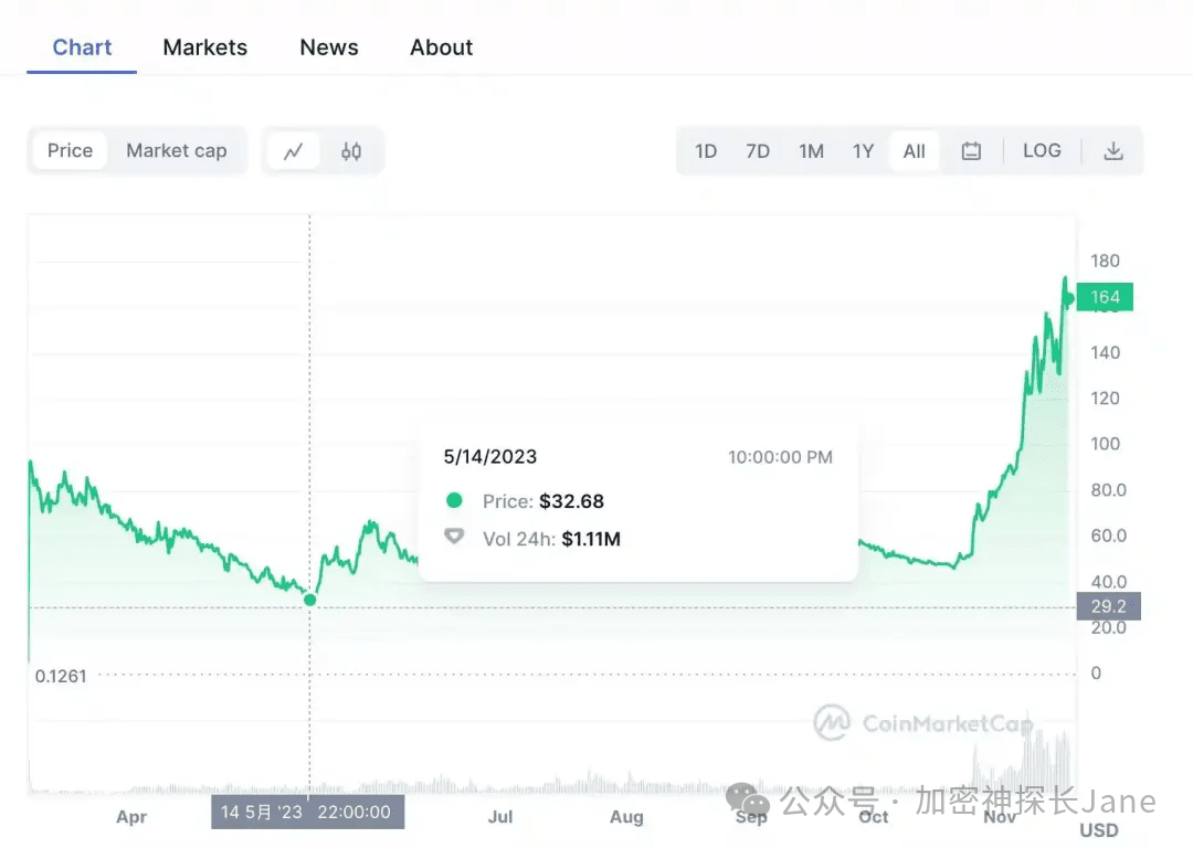 如何评估USDT的全球市场潜力？_如何评估USDT的全球市场潜力？_如何评估USDT的全球市场潜力？