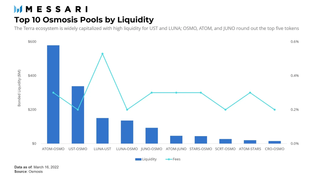 USDT：实现流动性管理的灵活选择_流动性驱动_灵活偏好和流动性偏好