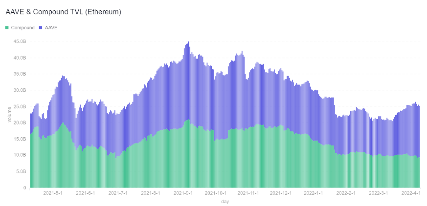 USDT：实现流动性管理的灵活选择_流动性lp_流动性驱动