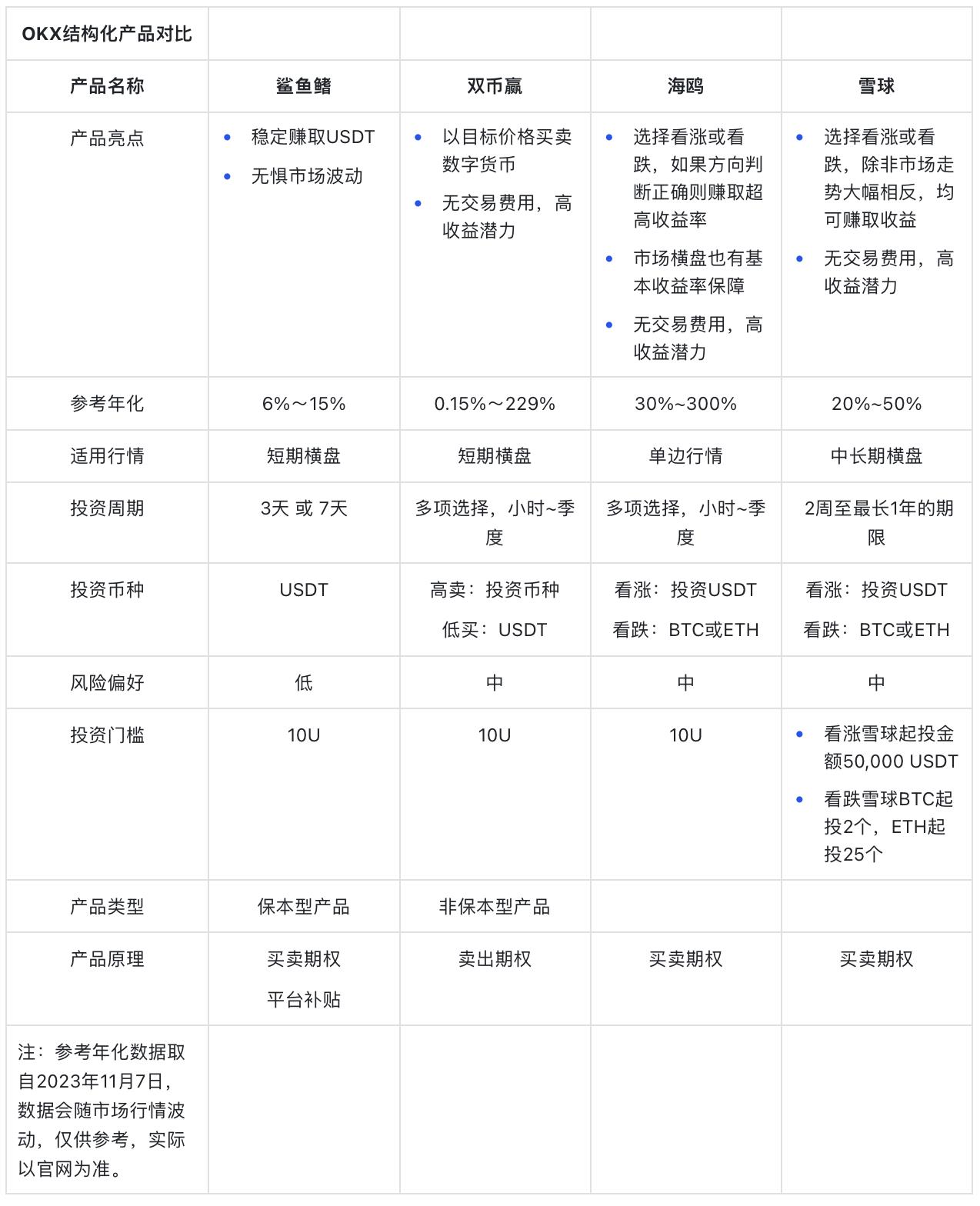 USDT的全球化资产增值策略_USDT的全球化资产增值策略_USDT的全球化资产增值策略