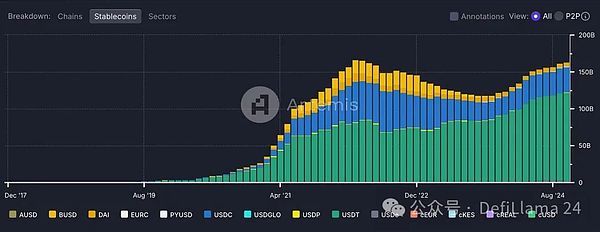 稳定币崛起：技术与金融世界的桥梁及其对货币未来的深远影响